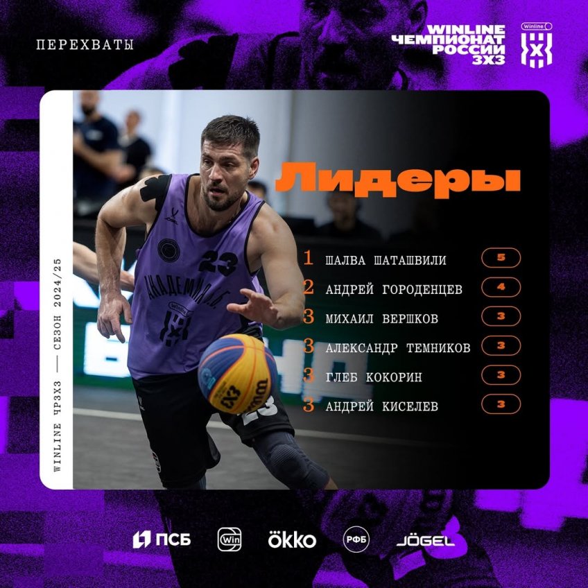 лидеры2