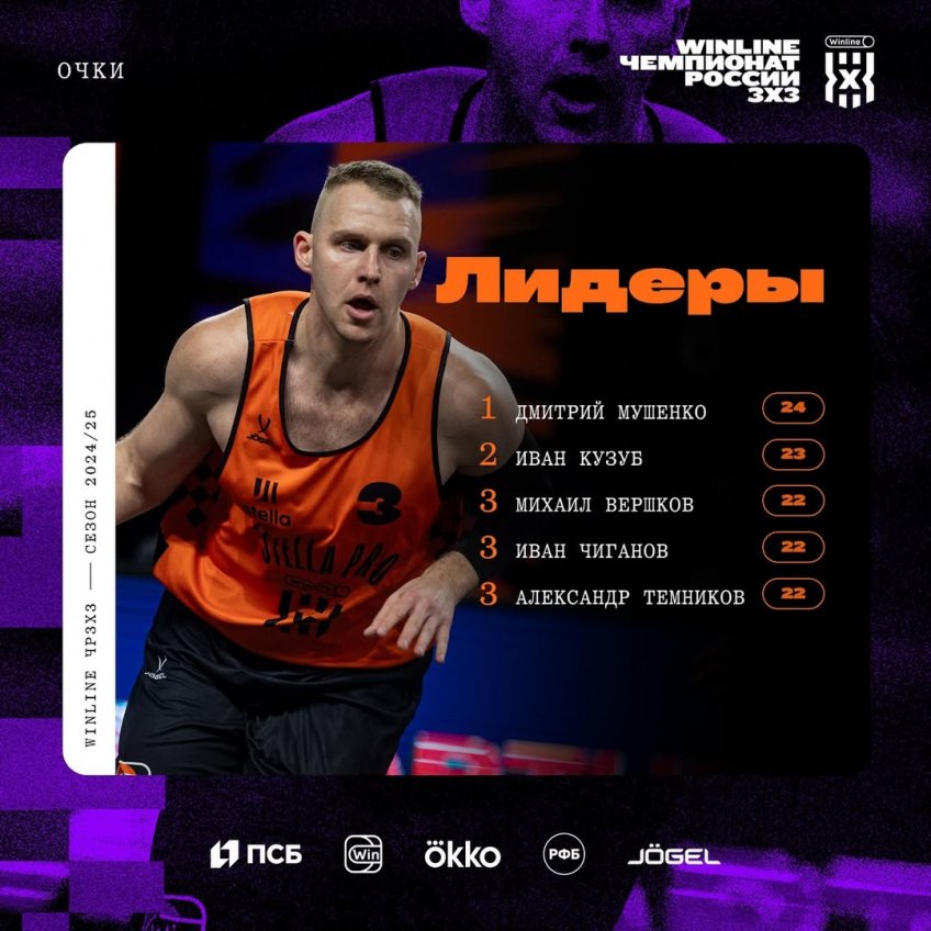 лидеры
